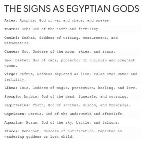 Image de egyptian gods, egypt, and the zodiac signs | Zodiac signs ...