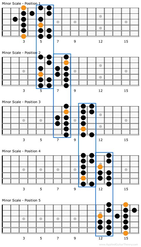 The (Natural) Minor Scale