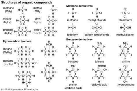 Common Names Of Hydrocarbons