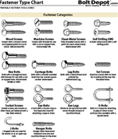 Woodwork Types Of Wood Fasteners PDF Plans