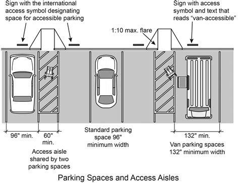 A Planning Guide for Making Temporary Events Accessible to People With ...