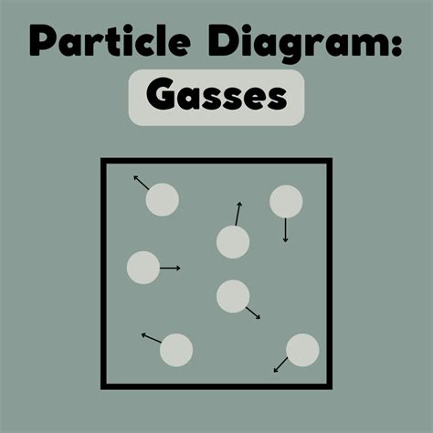 Which Particle Model Represents a Chemical Change