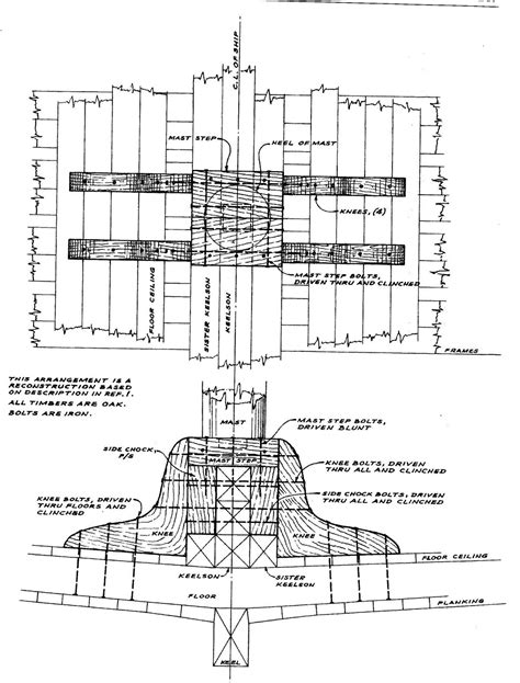 Mast Steps - Masting, rigging and sails - Model Ship World™