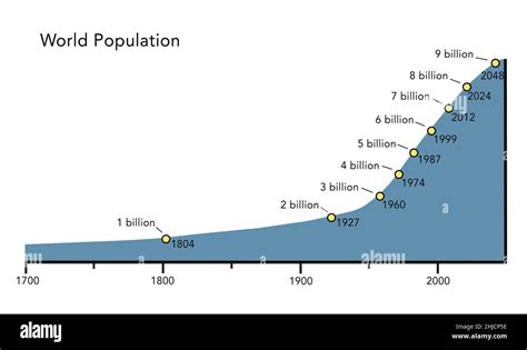 World population increase Cut Out Stock Images & Pictures - Alamy