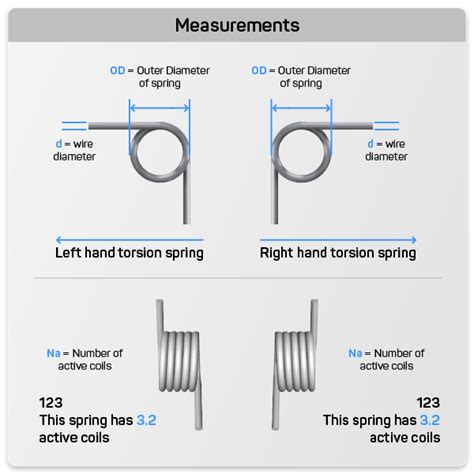 Torsion Spring Design Custom and Stock Springs - Quality Spring ...