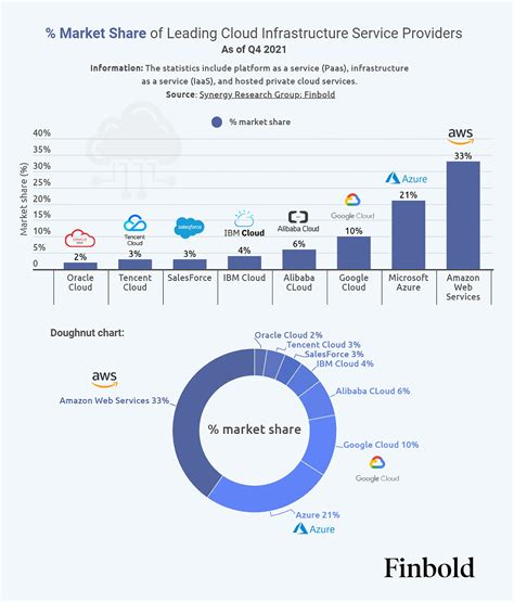 Cloud Providers Market Share 2024 - Margo Sarette