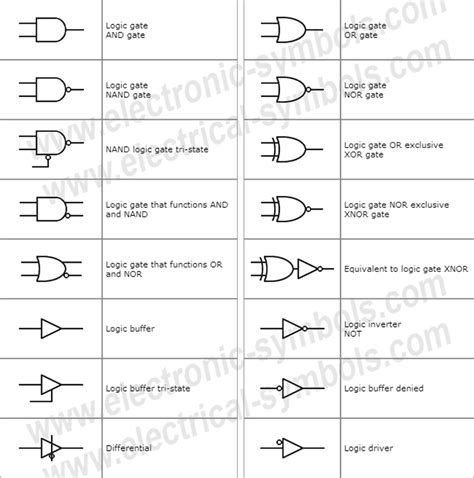 Símbolos Eléctricos y Electrónicos: Digital electronics symbols / Logic ...