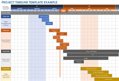 Project Timeline Chart Template