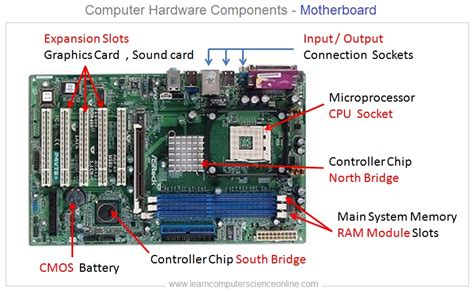 Explain Motherboard In Computer : China OEM Computer Gaming PC X58 ...