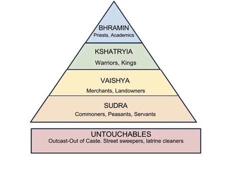 Vocabulary - india