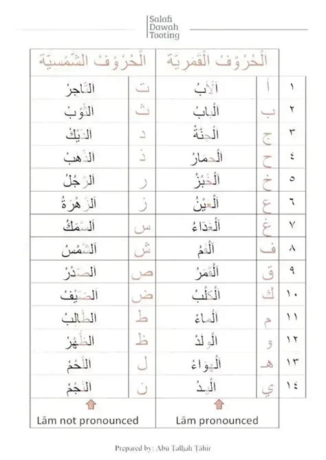 Arabic Sun And Moon Letters EXAMPLES And How To IDENTIFY Them