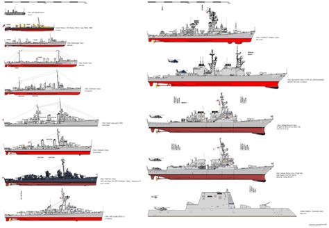 Side-by-Side Saturday: American Destroyers from 1864 to 2016 ...