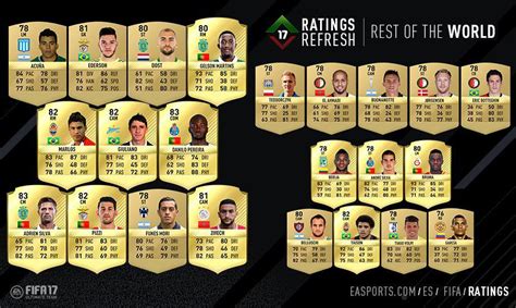 FIFA 17 Ratings Refresh – FIFPlay