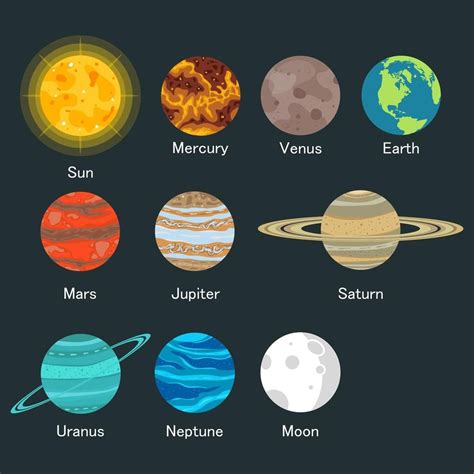 What Are The Planets Our Solar System In New Names