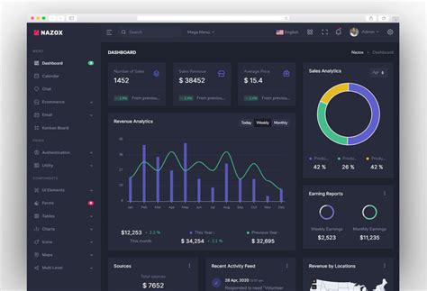 Free React Dashboard Template