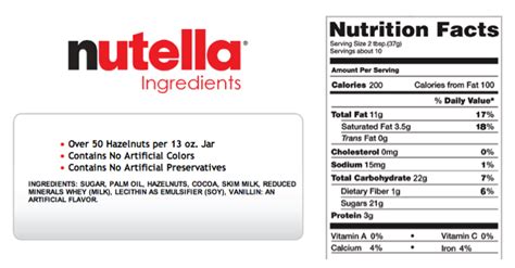 nutella nutrition facts by Tara - Infogram