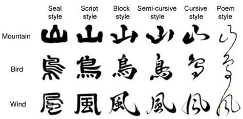 Japanese handwriting font generator - operfcorps