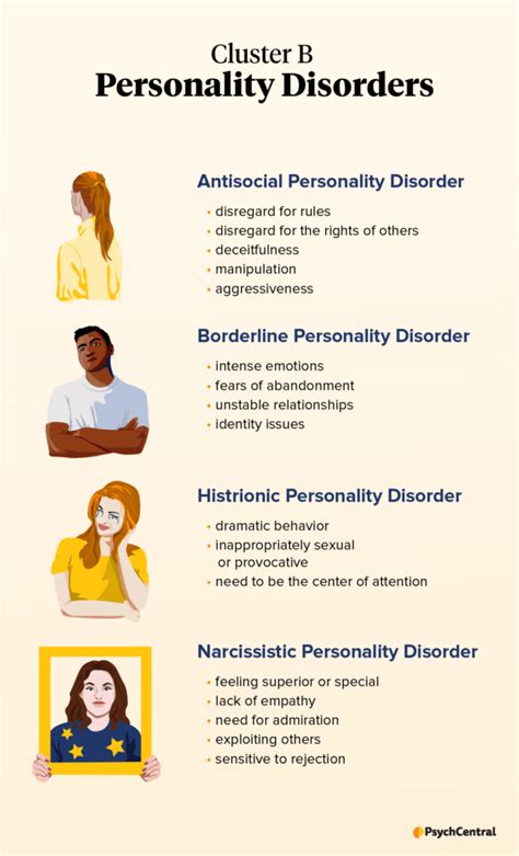 Cluster B Personality Disorders: Types, Symptoms, and Treatment