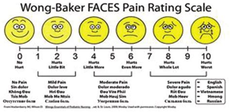 Printable Wong Baker Pain Scale