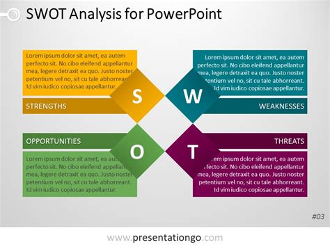 Swot Analysis Chart Template