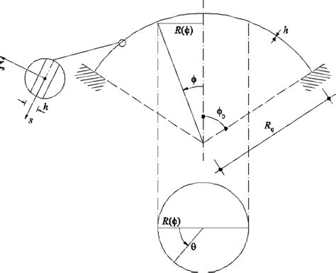 Spherical cap: coordinates | Download Scientific Diagram