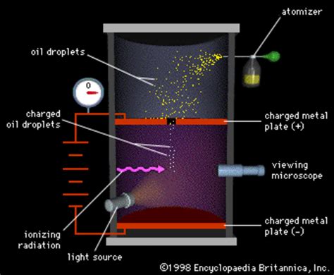 Atomic Theory Timeline | Timetoast timelines