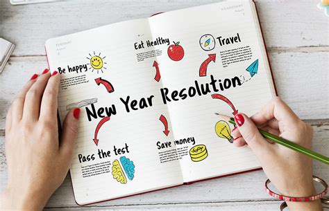 Why do so many New Year resolutions fail? - Healthy Performance