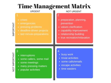 Stephen Covey Time Management Matrix Template