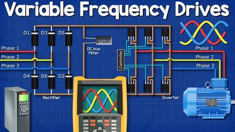 Variable Frequency Drives Explained - VFD Basics IGBT inverter ...