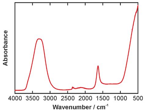 Biosensors | Free Full-Text | Infrared Spectroscopy of Bilberry Extract ...