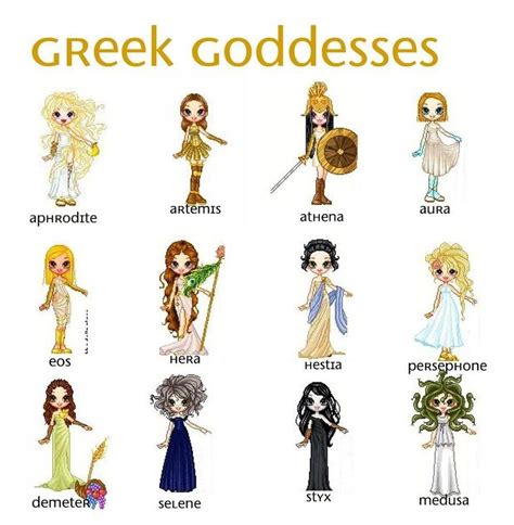 Exploring The Enchanting World Of Goddess Names