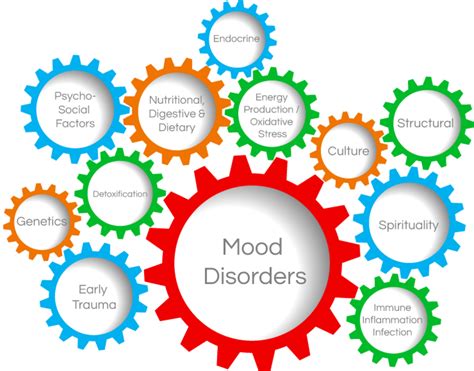 Mood Disorders: An Overview and Definitions | HubPages