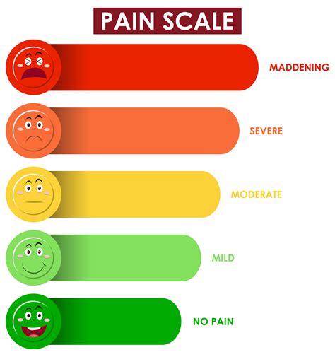 Pain Scale Template