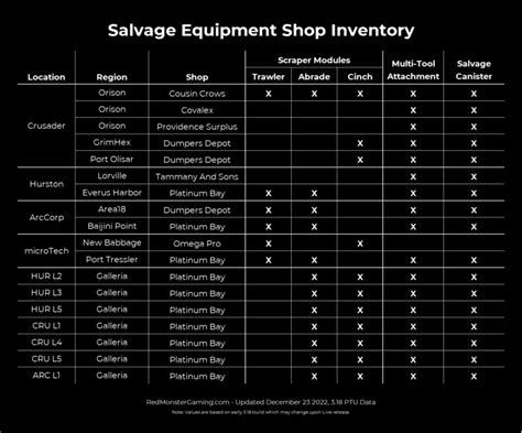 Star Citizen Salvage Cheat Sheets – RedMonsterGaming