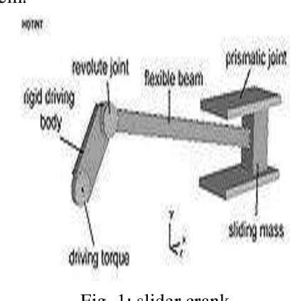 Slider Crank Mechanism for Four bar linkage | Semantic Scholar