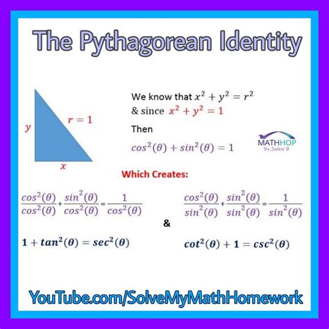 Pythagorean Identity Visual | Identity, Calculus, Visual