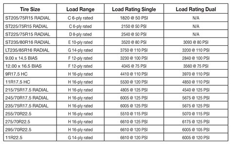 St Tire Load Range Chart