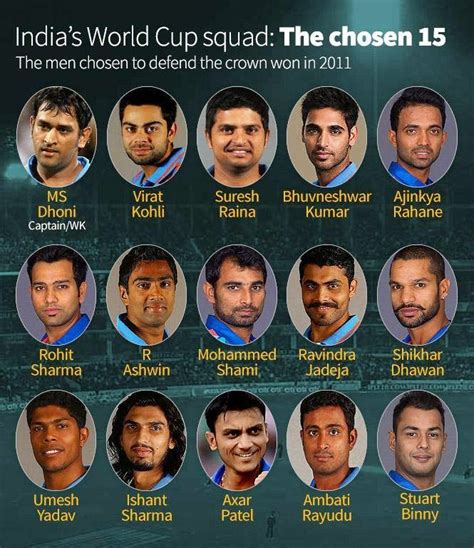 ICC World Cup 2015 - Indian Players Teams List ~ Cricket Online - Live ...