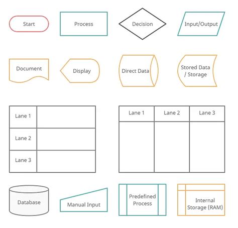 Ultimate Flowchart Tutorial Learn What Is Flowchart And How, 57% OFF