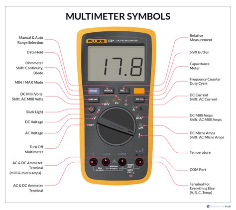 Multimeter Voltage Symbol at Wayne King blog