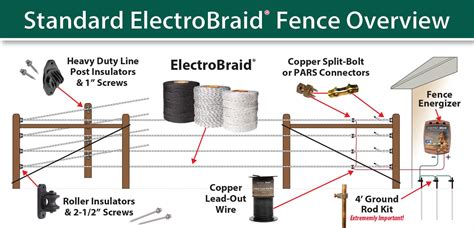 Electric Fencing For Horses, Electric Fence Posts, Solar Electric Fence ...