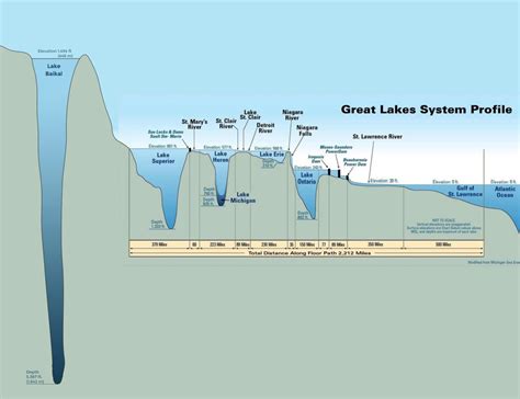 Lake Baikal is the world's deepest lake. Sources @Forbes : r/thalassophobia