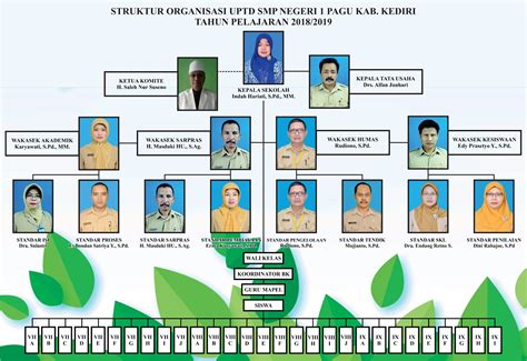 Struktur Organisasi Sekolah Swasta