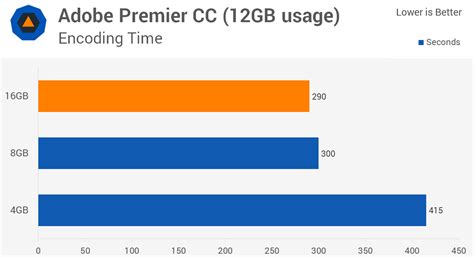 How Much RAM? 4GB vs. 8GB vs. 16GB Performance | TechSpot