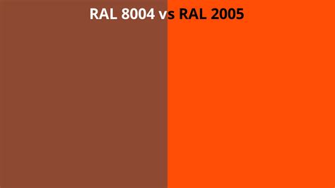 RAL 8004 vs 2005 | RAL colour chart UK