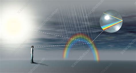 Raindrop optics for rainbow formation, illustration - Stock Image ...