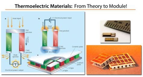 Scientists Develop 5 Times More Efficient Thermoelectric Mat