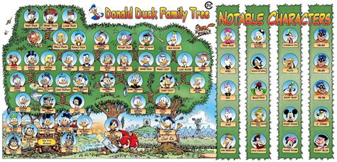 Donald Duck Family Tree donrosa.cba.pl/inne.php?id=13 Comic Book Movies ...