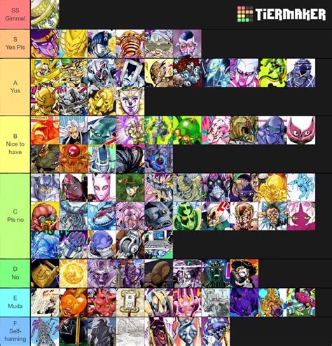 JoJo Stands Part 3-5 Tier List (Community Rankings) - TierMaker