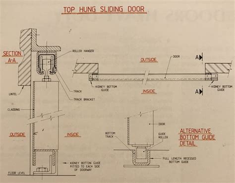 Heavy duty sliding doors - 3rd Generation Doors